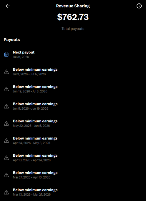 A mobile app screenshot displaying a 'Revenue Sharing' page showing total payouts of $762.73, with a list of payouts including a 'Next payout' on Jul 31, 2026, and several entries marked 'Below minimum earnings' dating back to March 2026.
