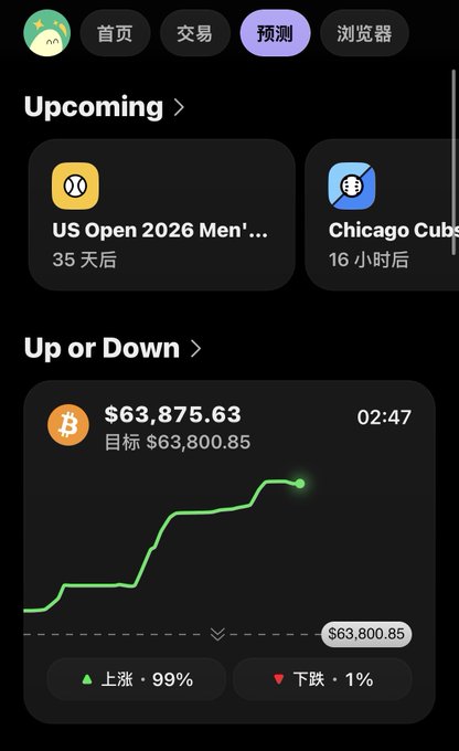 A mobile app interface in Chinese showing upcoming events like 'US Open 2026 Men's' and a Bitcoin ('Bitcoin') 'Up or Down' prediction with a price chart showing $63,875.63 and a target of $63,800.85.
