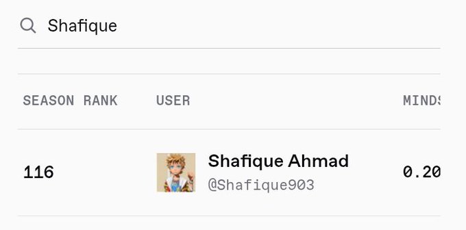 A search result showing rank 116 for user 'Shafique Ahmad' (@Shafique903) with a MIND score of 0.20.