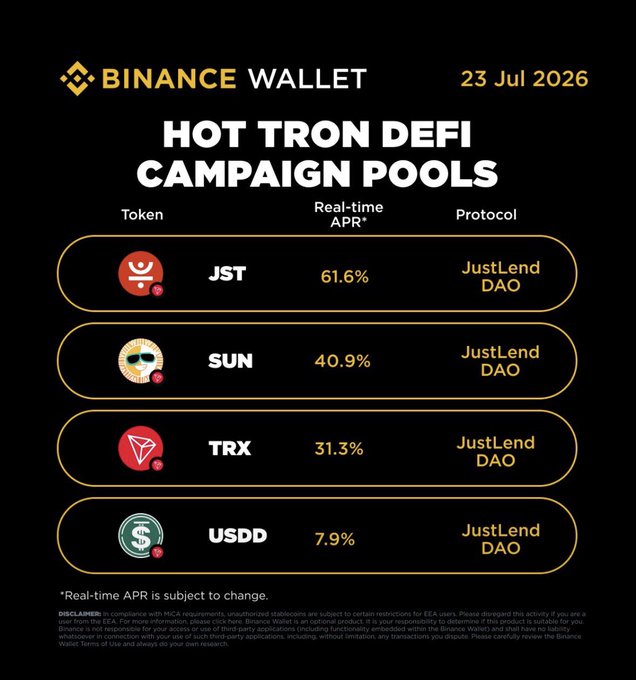 Binance Wallet's Hot Tron DeFi Campaign Pools (as of 23 Jul 2026) offer real-time APRs on JustLend DAO, featuring JST at 61.6%, SUN at 40.9%, TRX at 31.3%, and USDD at 7.9%. The image highlights the TRON Carnival campaign's strong yield opportunities, showing that users can still earn substantial returns by staking these tokens on JustLend DAO.
