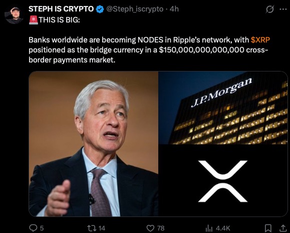 A screenshot of an X (Twitter) post from 'STEPH IS CRYPTO' (@Steph_iscrypto) stating 'THIS IS BIG: Banks worldwide are becoming NODES in Ripple's network, with $XRP positioned as the bridge currency in a $150,000,000,000,000 cross-border payments market', featuring images of Jamie Dimon, the JPMorgan building, and the XRP logo.