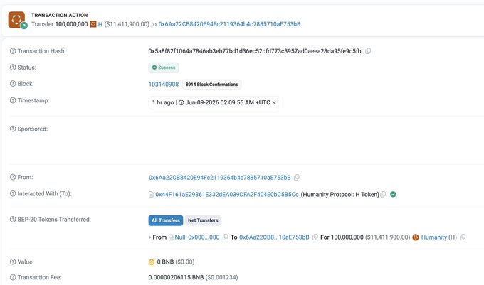 The image shows a screenshot of a computer screen displaying a transaction summary page for a cryptocurrency exchange, with details about transactions and fees. The text on the screen indicates that there has been a successful transaction between two parties, with one party receiving 100M $H in Bitcoins (11.4M) from another party. The post also warns users to be cautious due to potential selling pressure by the Humanity hacker, who is known for minting large amounts of cryptocurrency.