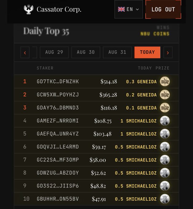A screenshot of the "Daily Top 35" leaderboard on Cassator Corp., showing today's top stakers with prizes ranging from $514.18 (GD7TKC...DFNZHK, 0.3 GENEIDA) down to $47.91 (GBUHRR...ON55BV, 0.5 SMICHAEL1OZ), illustrating yesterday's winners in the promotional giveaway event mentioned in the post.