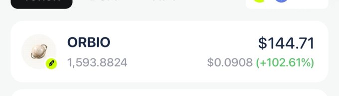 A cryptocurrency portfolio entry for ORBIO showing a balance of 1,593.8824 tokens, valued at $144.71, up +102.61% (approximately $0.0908 per token).