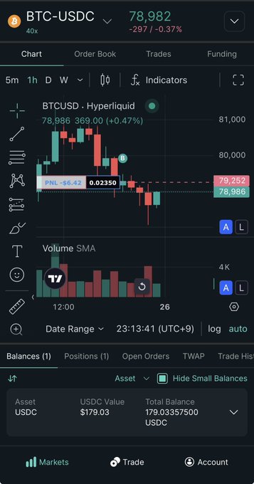 A cryptocurrency trading app displaying a BTC-USDC perpetual futures chart on Hyperliquid, showing the price at 78,982, down 0.37%, with a user USDC balance of $179.03.