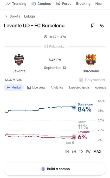 A sports betting interface showing Polymarket odds for a LaLiga match between Levante UD and FC Barcelona, with Barcelona favored at 84% to win.