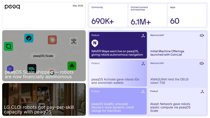 The image features a poster for an app called peaq, which is designed to help robots navigate their way around various environments. The poster displays some details about the app, including that it was recently released as a free download and can be used on both Android and iOS platforms. The poster also provides interesting statistics, such as the number of likes the app has received in its first month and mentions a company called @xmaquina's DEUS token hit the markets with. The main focus is on the peaq app itself and its features for the robot user to read and explore.
