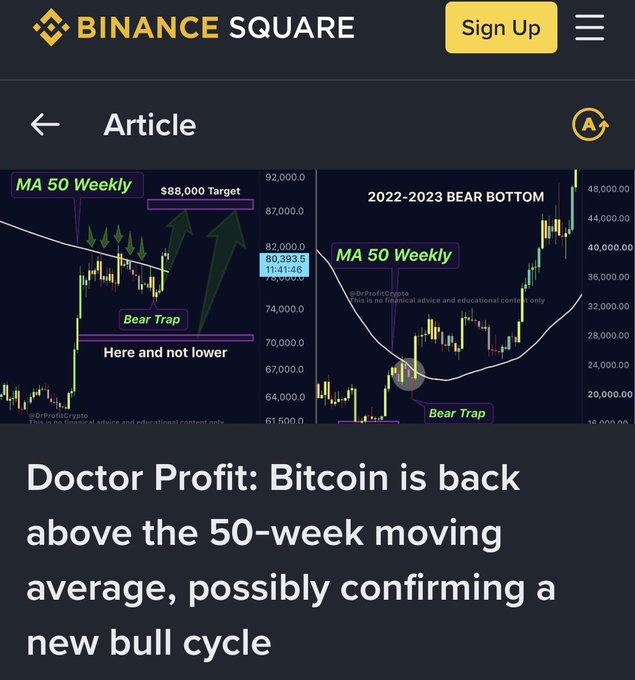 A Binance Square article titled 'Doctor Profit: Bitcoin is back above the 50-week moving average, possibly confirming a new bull cycle' featuring cryptocurrency charts with 'MA 50 Weekly,' 'Bear Trap,' and '$88,000 Target' annotations.
