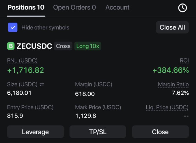 A cryptocurrency trading position showing a ZECUSDC Long 10x position with a PNL of +1,716.82 USDC and ROI of +384.66%, entered at 815.9 and marked at 1,129.8.