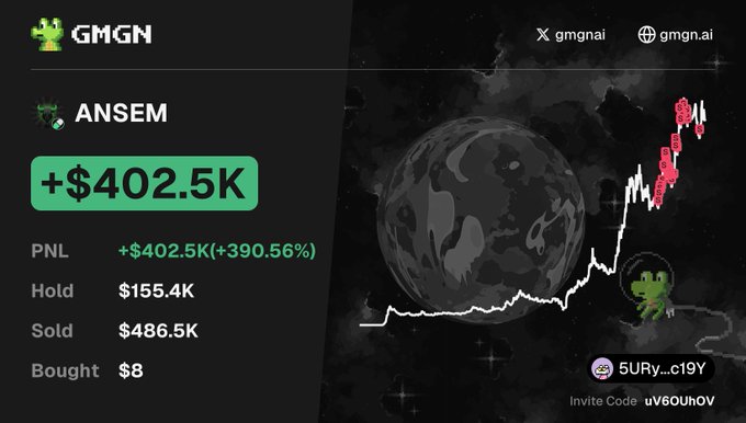 A GMGN trading dashboard shows the wallet "ANSEM" with a +$402.5K (+390.56%) profit, including $486.5K sold, $155.4K held, and just $8 bought, illustrating the viral story of a trader who turned $8 into roughly $400,000 on the $ANSEM token.