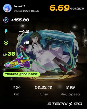 A screenshot from the fitness app STEPN GO showing a workout session with 6.69 GGT/MIN earned, a level 30 character named 'topwill' (TRAINER #856432352), and stats including 1.54 km, 00:23:10 time, and 3.99 avg speed.