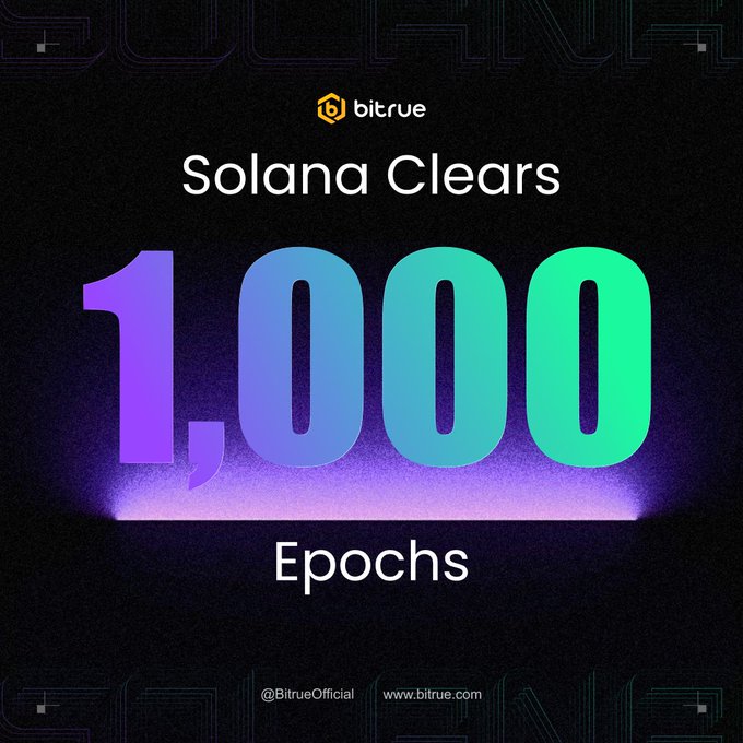 A Bitrue promotional graphic featuring a gradient "1,000" and the text "Solana Clears 1,000 Epochs" highlights Solana's network milestone, complementing the post's message about Solana's ongoing ecosystem development and inviting users to stake $SOL for 5% APY on Bitrue.