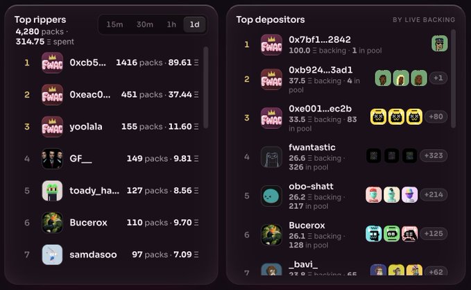A dark-themed leaderboard interface showing 'Top rippers' (ranked by packs and money spent) and 'Top depositors' (with backing values and rewards) with various user avatars.