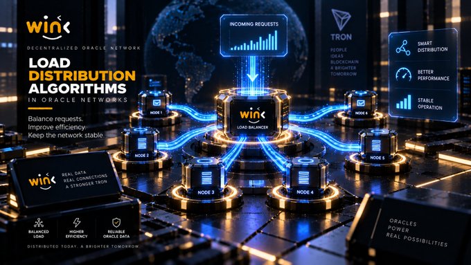 A promotional graphic for the WIN Decentralized Oracle Network illustrating Load Distribution Algorithms on the TRON blockchain, featuring interconnected nodes, a load balancer, and panels highlighting balanced load, higher efficiency, and stable operation.