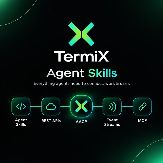 A promotional graphic for 'Termix Agent Skills' with the tagline 'Everything agents need to connect, work & earn,' showing icons for Agent Skills, REST APIs, AACP, Event Streams, and MCP.