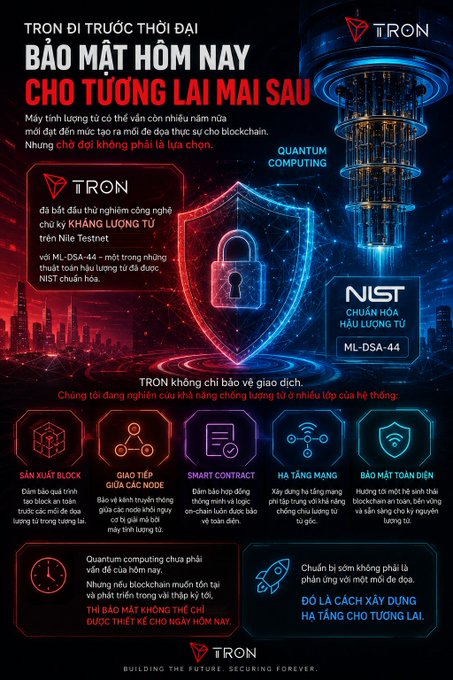 A Vietnamese-language infographic from TRON about quantum computing and blockchain security, referencing ML-DSA-44 NIST standard, with sections on quantum computing, blockchain, smart contracts, and network infrastructure.