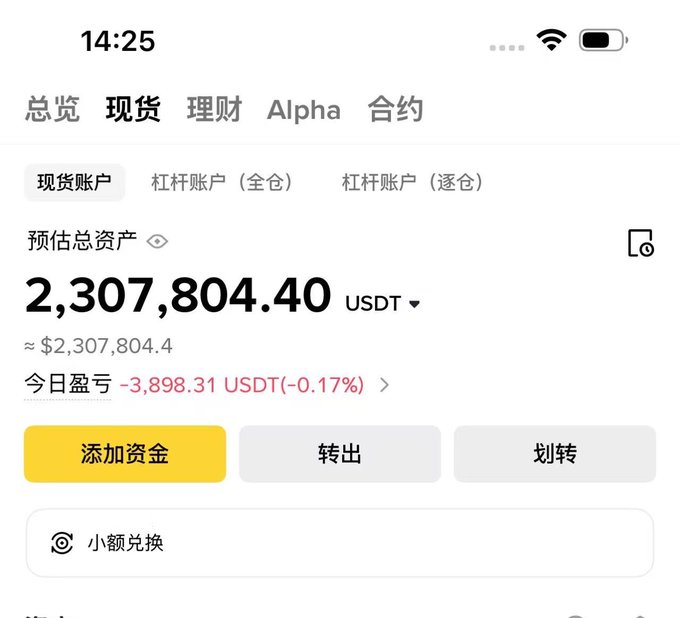 A mobile trading app screenshot displays a spot (现货) account showing an estimated total asset value of 2,307,804.40 USDT, with a daily P&L of -3,898.31 USDT (-0.17%), reflecting the user's substantial crypto portfolio holdings mentioned in the accompanying post.