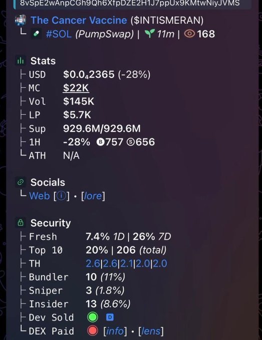 The image shows a Solana token tracker page for "The Cancer Vaccine ($INTISMERAN)" on PumpSwap, displaying stats including a $0.0002365 price (-28%), $22K market cap, $145K volume, and 929.6M/929.6M supply. This appears to be the caller's screenshot capturing the moment they initially identified the token at the $22K market cap level that subsequently surged to a $3M valuation, representing the early entry point they reference in their post claiming a 137x gain.