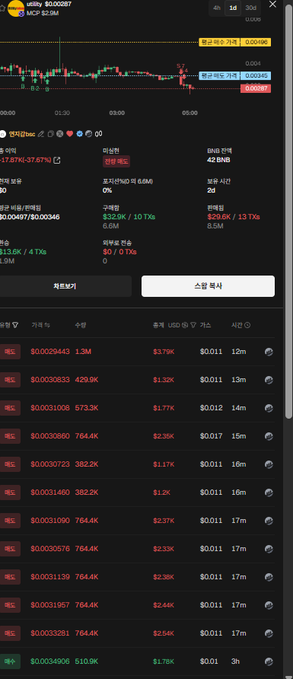 A trading interface for the utility (MCP) token shows a significant loss of -37.87% (-$32.6K / -10.17%) with a current position of 42.89B, alongside an order book of buy and sell orders, visually illustrating the trader's reflection on a major loss before resetting with a new challenge.