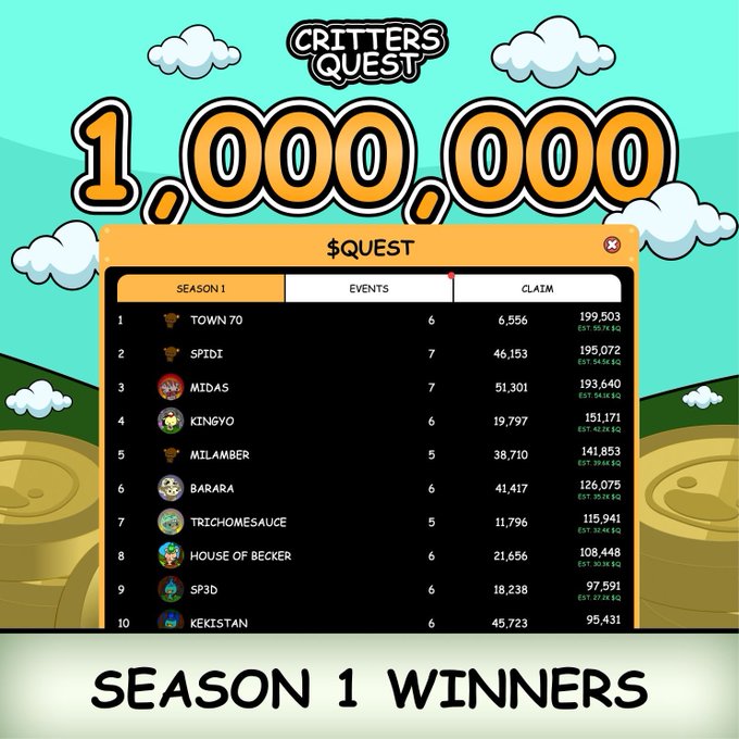 A "CRITTERS QUEST" game interface displaying a $QUEST Season 1 winners leaderboard with 1,000,000 prize pool, showing ranked players like TOWN70, SP1D1, and MIDAS with their scores.