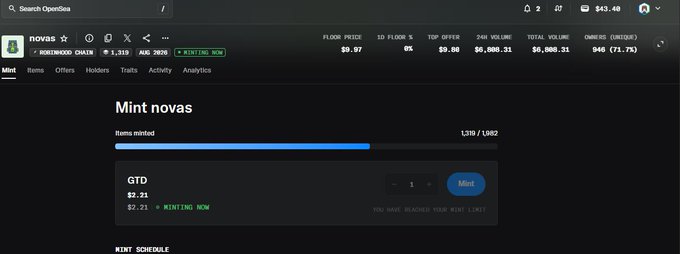 A dark-themed OpenSea page shows the "NOVAS" NFT collection by Robinhood Chain, where 1,319 of 1,952 items are minted (67.6%) with a floor price of $0.07. The Mint page displays a "Minting Now" status for GTD items priced at $2.21, visually reinforcing the post's message that most items have been claimed and encouraging others to mint before the remaining supply runs out.