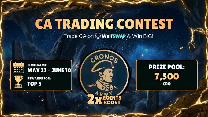 The image features a poster for a trading contest with an emphasis on trading currency. The poster highlights that the trading contest takes place from May 27th through June 10th, with prizes pool available at the Prize Pool location. The poster also mentions the contest's top 5 winners and emphasizes that each trade of CA brings 2x points towards the Season 20 goal for WolfSwap.