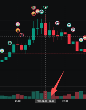 A candlestick price chart displays price action around 21:00-22:00 on 2026-09-02, showing a sharp green rally followed by a red pullback, with social media reaction emojis (🔥, 😂, 😱, 💀) clustered above the candles and a red arrow pointing to a volume spike at 21:35, suggesting the post is highlighting how Robinhood-related crypto tokens followed a familiar "pump-then-dump" pattern with strong community engagement.