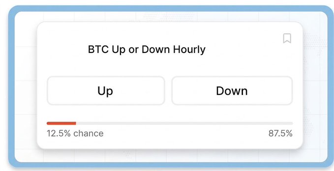 The image shows a "BTC Up or Down Hourly" prediction interface with "Up" and "Down" options, displaying a 12.5% chance of an up movement versus 87.5% chance of a down movement. This aligns with the post's suggestion to trade BTC's hourly direction, likely on the Limitless platform, reflecting bearish sentiment following the CPI news.