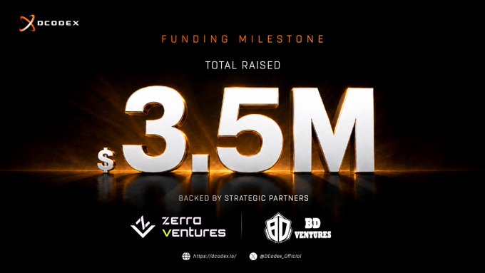 The image announces DCodex's funding milestone of $3.5M total raised, backed by strategic partners Zerro Ventures and BD Ventures, featuring the DCodex logo and links to their website and official Twitter account. It visually celebrates the successful funding round referenced in the post about investing in DCodex, highlighting the financial backing and key venture partners supporting the blockchain data API infrastructure project.