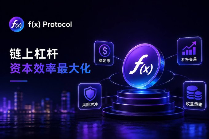A promotional graphic for 'f(x) Protocol' with Chinese text '链上杠杆 资本效率最大化' displaying icons for stablecoins, leveraged trading, hedging, and yield strategies.