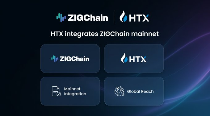 The image features a promotional poster for ZIGChain, which is a cryptocurrency exchange that has been integrated with the @HTX_Global exchange. The poster showcases four different logos representing the integration of ZIGChain into the @HTX ecosystem. These logos are displayed in a vertical layout against a dark blue background, making them stand out prominently. The text on the poster highlights the benefits and advantages of using ZIGChain's natively integrated platform for trading and investing in cryptocurrency.