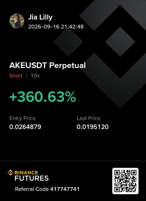 Jia Lilly's screenshot of a Binance Futures trade shows a +360.63% return on a 10x short position for AKEUSDT Perpetual, with an entry price of 0.0264879 and a last price of 0.0195120. The post promotes "2026's top favorite coins" and "hidden gems," while the image serves as social proof of a profitable trade—though it actually depicts a short trade on a declining asset, which contradicts the "coin going from $1 to $10" narrative.