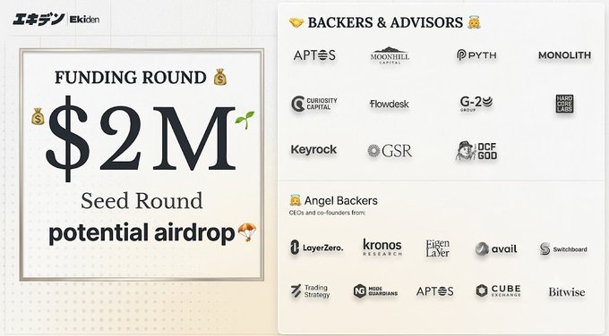 A promotional graphic announcing Ekiden's $2M Seed funding round with potential airdrop, featuring logos of backers and advisors including Keyrock, GSR, G-2 Capital, Moonhill Capital, Pyth, and various angel backers like LayerZero and Bitwise, tying into the free testnet airdrop hunt on the Canton Network.