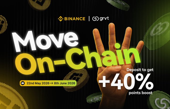 The image features a poster promoting a new campaign for the cryptocurrency move-on-chain feature offered by the trading platform, @Binance Wallet. The poster displays various elements related to this promotion. Two thumbs are visible, one hand is holding up a coin, and another thumb is placed on its wrist. This display represents the theme of the "Move On-Chain" campaign. 
The text in the image clearly states that there are two campaigns available: the @BinanceWallet Move On-Chain campaign ends June 8, and another trading platform has joined this initiative. The reward pool for participating in these campaigns is double the initial rewards (up to $40,000) depending on how much each user deposits into it. Additionally, the post indicates that every trade you make right now counts toward both: a $100,000 Move On-Chain reward pool and an additional 40% boost, provided by trading the coin at any time in the month of June.
