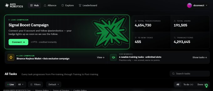 A screenshot of the Axis Robotics Hub dashboard shows a "Signal Boost Campaign" live campaign with statistics including 4,654,730 total shares, 191,505 total users, 455 new tasks, and 4,293,665 transactions, supporting the post's promotion of farming on @axisrobotics with a referral signup link.