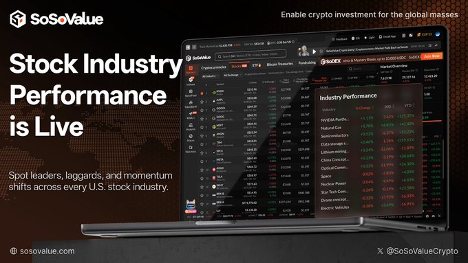 A promotional image for SoSoValue announcing that 'Stock Industry Performance is Live' on its platform, featuring a laptop displaying cryptocurrency and stock market data.