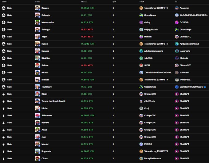 A dark-themed NFT marketplace listing page showing various items for sale with prices in ETH (ranging from 0.63 to 0.8056 ETH), quantities, and from/to wallet addresses.