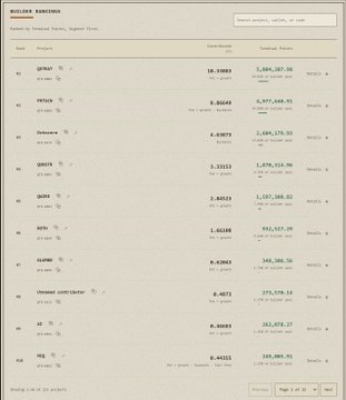 A screenshot of the Builder Rankings page showing builders, projects, staked amount, and unstaked tokens for various accounts including QPQ, CRYDI, Chebupaka, QNQ, and RIB.