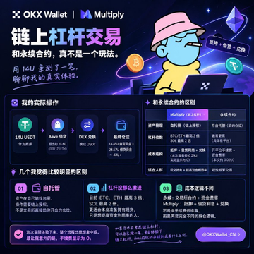 A promotional graphic for OKX Wallet featuring a cartoon character and explaining leverage trading ('链上杠杆交易') with mentions of Morpho, Aave, and DEX liquidity.