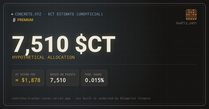 Hypothetical allocation display from concrete-tracker-seven.vercel.app showing an estimated 7,510 $CT tokens, equivalent to approximately $1,878 at a $250M FDV, with a 0.015% pool share.
