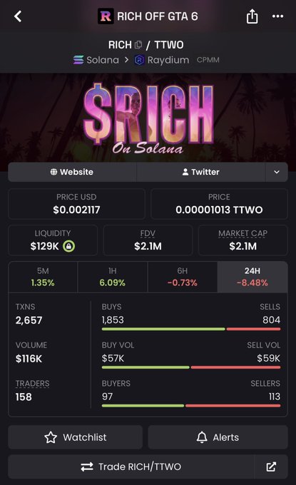 A cryptocurrency tracking app displays a token called 'RICH' on Solana, with stats including 'PRICE USD $0.002117', 'MARKET CAP $2.1M', and '24H -8.48%'.