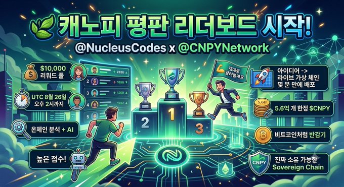 A vibrant Korean-language promotional graphic announcing a NucleusCodes x CNPY Network leaderboard competition with $10,000 in prizes.