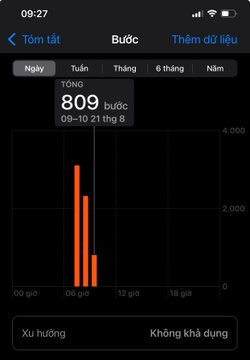 An iPhone Health app screenshot showing step count data from October 9-10, 2026, displaying 809 total steps in a bar chart format.