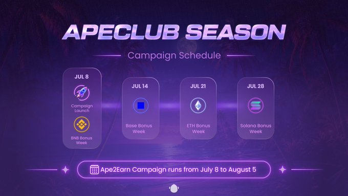 We need to write a concise 1-2 sentence caption describing the image, include key text, numbers, tickers, names visible. Also note how image relates to the post. So caption should mention ApeClub Season campaign schedule, dates July 8, 14, 21, 28, with BNB Bonus Week, Base Bonus Week, ETH Bonus Week, Solana Bonus Week, and that the campaign runs July 8 to August 5, plus mention $1K USDT prizes, spaces, community rewards. Keep 1-2 sentences.

Let's craft: "The ApeClub Season campaign schedule runs from July 8 to August 5, featuring a July 8 launch and BNB Bonus Week, followed by Base Bonus Week (July 14), ETH Bonus Week (July 21) and Solana Bonus Week (July 28), with a $1K USDT Ape2Earn quest and community