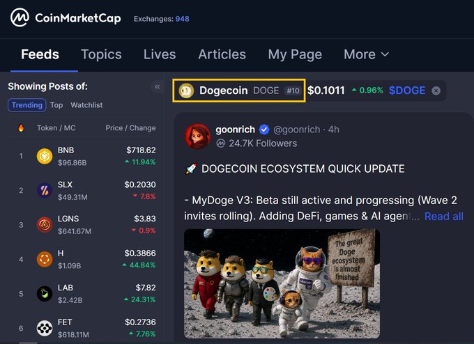 The image features a webpage where there's a social media post about Dogecoin showing off its new price of $0.71. The post includes images with people wearing dog ears, which are related to the cryptocurrency Dogecoin discussion. This post seems to focus on a recent surge in the popularity and value of Dogecoin among users.