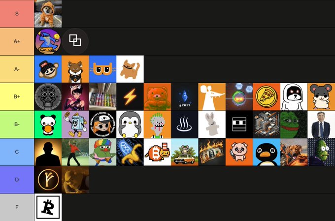 This is a tier list ranking various NFT collections and crypto projects, with FEHU placed in the D tier (near the bottom) alongside RARE BEARS, and RSIC placed in the F tier (the lowest rank) — which aligns with the post celebrating that the creator placed these projects at the bottom of the ranking.