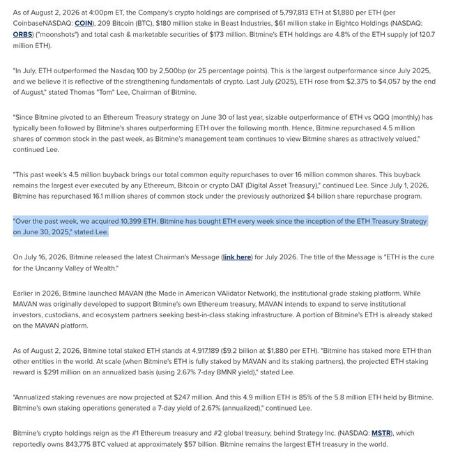 The image displays a detailed report from Bitmine Immersion Technologies outlining their crypto holdings as of August 2, 2026, including 5,797,813 ETH valued at $1,880 each (totaling $11.3B), 209 BTC, and $173 million in cash and marketable securities, with ETH holdings representing 4.8% of total ETH supply. Key figures Thomas "Tom" Lee emphasizes Bitmine's status as the largest Ethereum treasury and second-largest global crypto treasury, noting they acquired 10,399 ETH the prior week and staked 4,917,189 ETH ($9.2B) through the MAVAN platform generating projected annualized rewards of $291 million. The caption supports the post by confirming Bitmine's continued ETH accumulation strategy under their ETH Treasury Strategy, with holdings exceeding 5.79 million ETH and staking operations yielding 2.67% annualized returns.