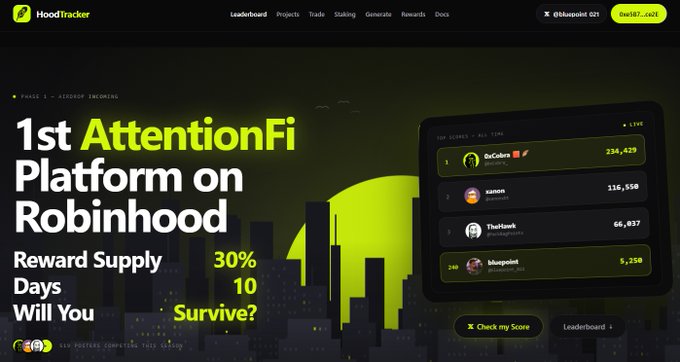 A promotional website screenshot for 'HoodTracker,' advertising itself as the '1st AttentionFi Platform on Robinhood' and showing a leaderboard with top users like 'GoCobra' (236,429), 'xanon' (116,558), 'ThatGovk' (66,837), and 'bluepointtt' (5,350).