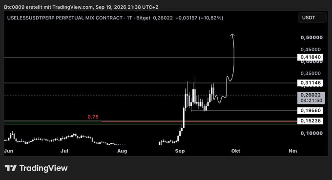 A TradingView candlestick chart titled 'USELESSUSDTPERP PERPETUAL MIX CONTRACT' shows a current price of 0,26022 with a -10.82% daily change and an arrow predicting price movement upward.