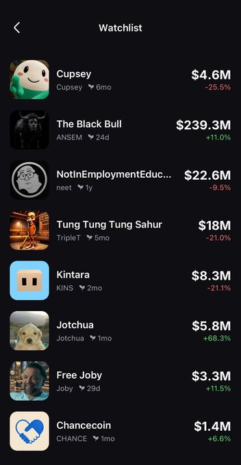 The user wants a caption for the provided image.
The image is a screenshot of a "Watchlist" in a cryptocurrency trading app (likely Solana-based given the context of the post).
It lists several tokens with their prices, percentage changes, and names.

Key elements to extract:
- Title: "Watchlist"
- List of items:
    - Cupsey: $4.6M, -25.5%
    - The Black Bull: $239.3M, +11.0%
    - NotInEmploymentEduc...: $22.6M, -9.5%
    - Tung Tung Tung Sahur: $18M, -21.0%
    - Kintara: $8.3M, -21.1%
    - Jotchua: $5.8M, +68.3%
    - Free Joby: $3.3M, +1